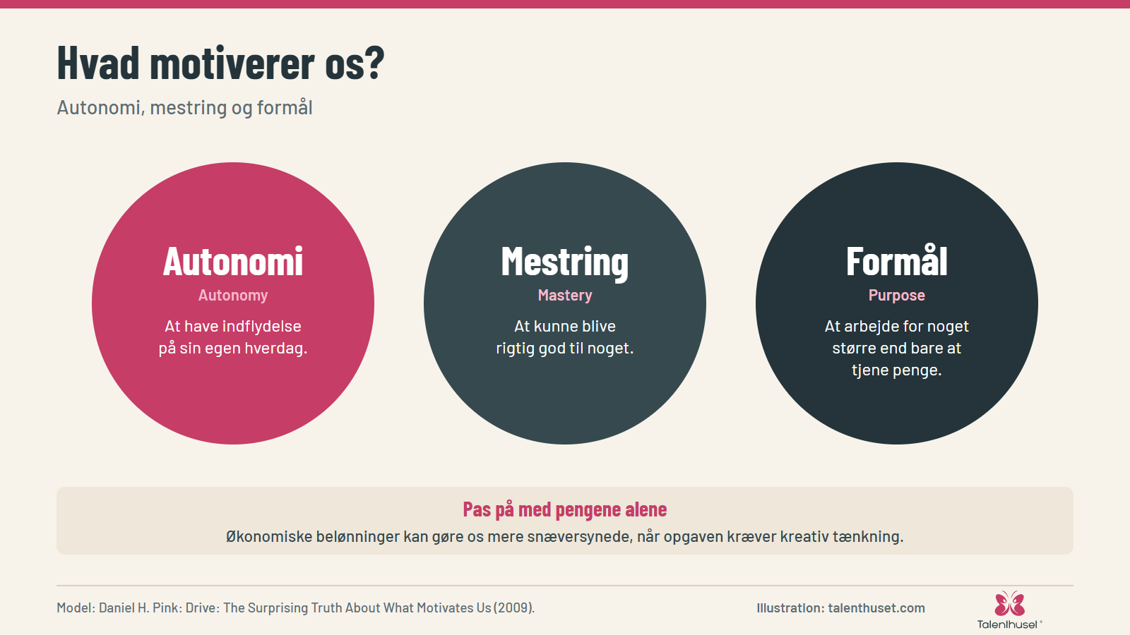 Hvad motiverer os?: Autonomi, mestring og formål