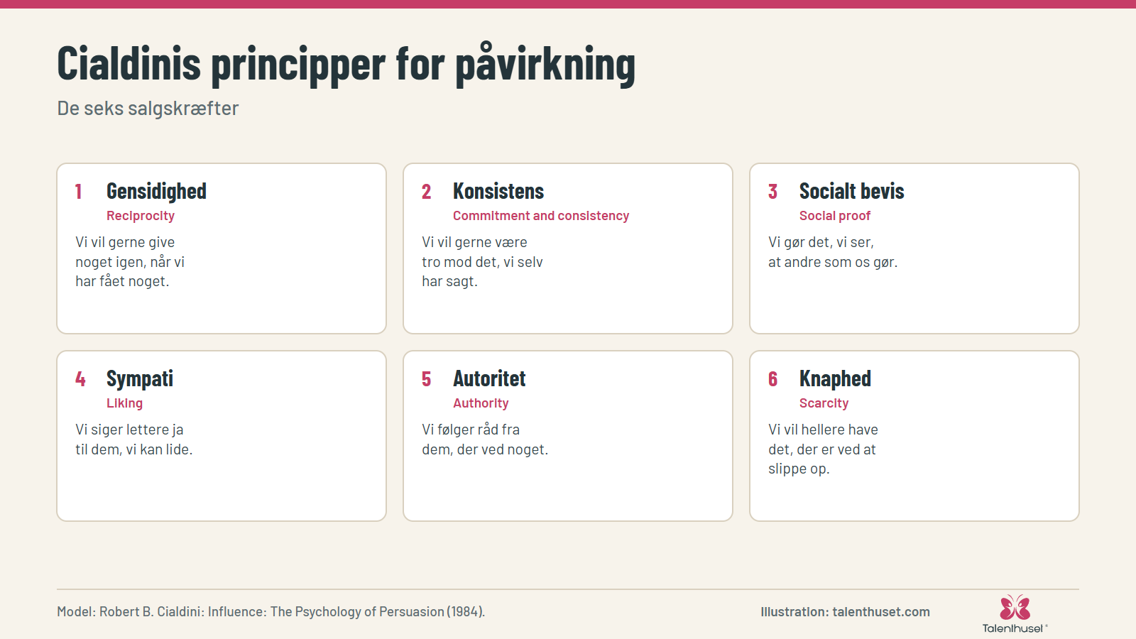 Cialdinis principper for påvirkning: De seks salgskræfter