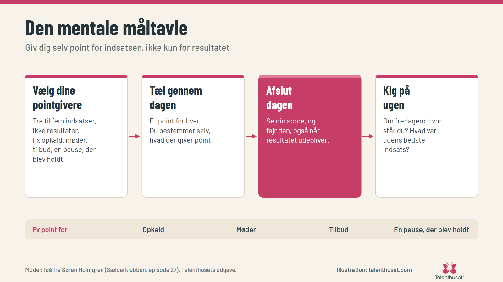 Den mentale måltavle: Giv dig selv point for indsatsen, ikke kun for resultatet