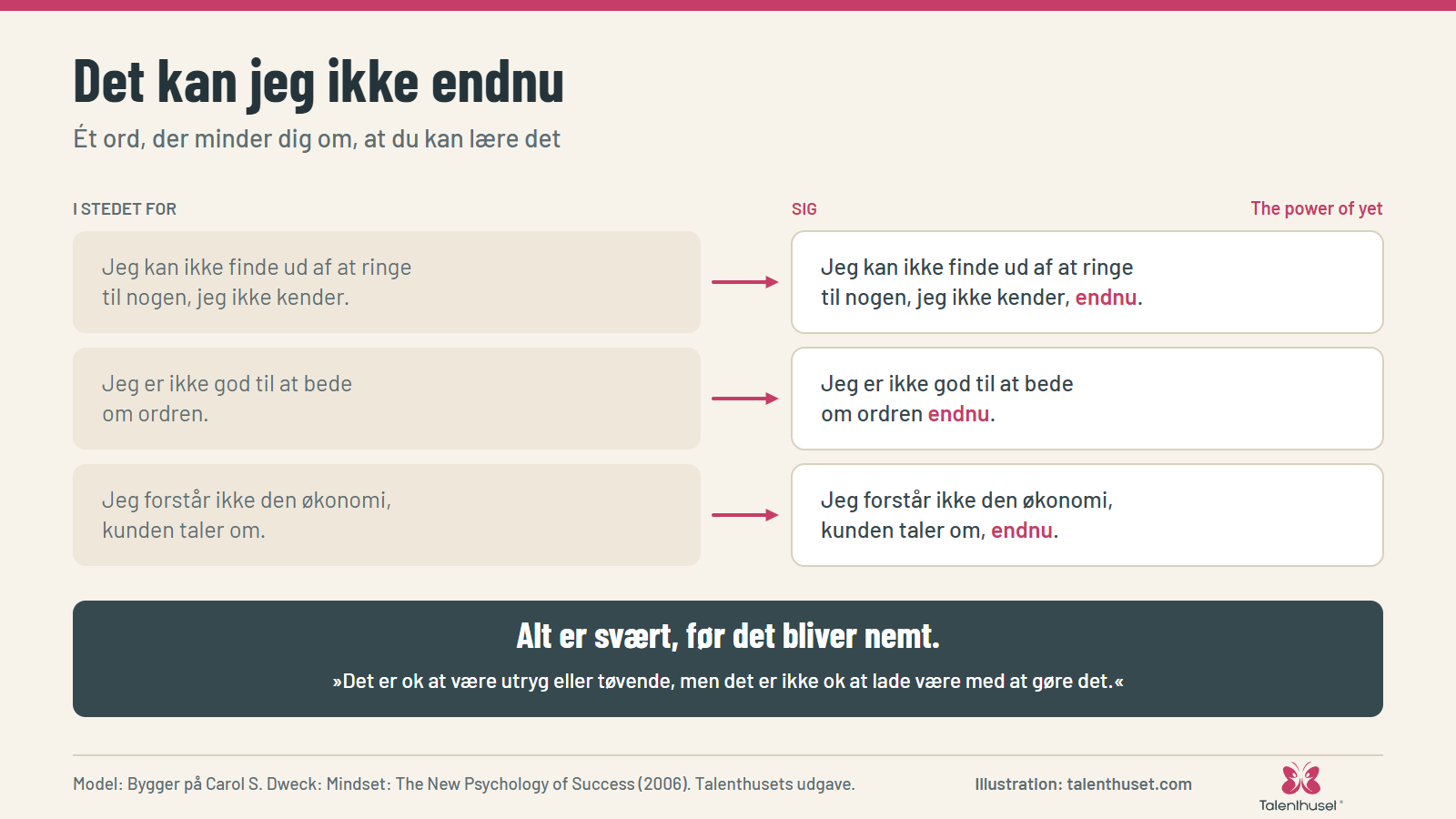 Det kan jeg ikke endnu: Ét ord, der minder dig om, at du kan lære det