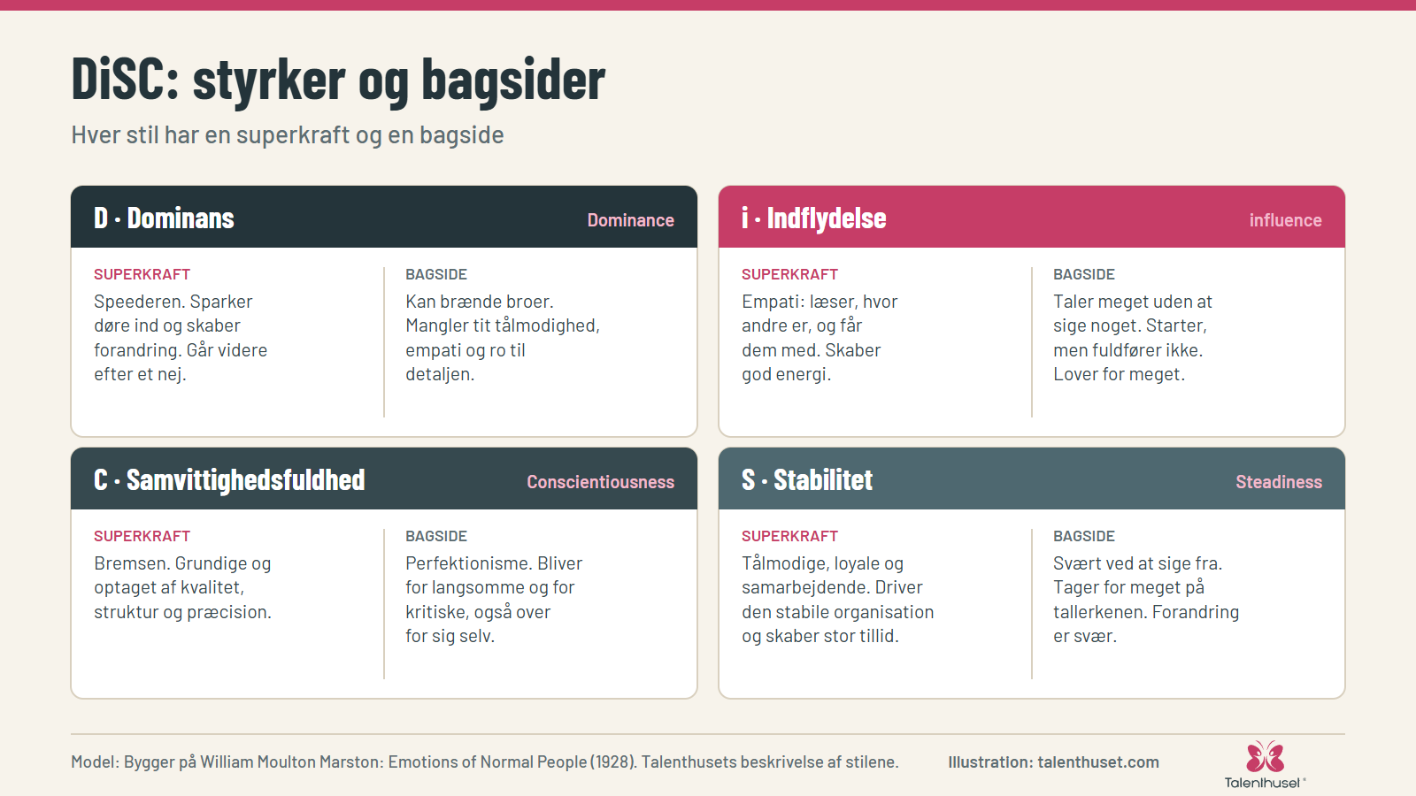 DiSC: styrker og bagsider: Hver stil har en superkraft og en bagside