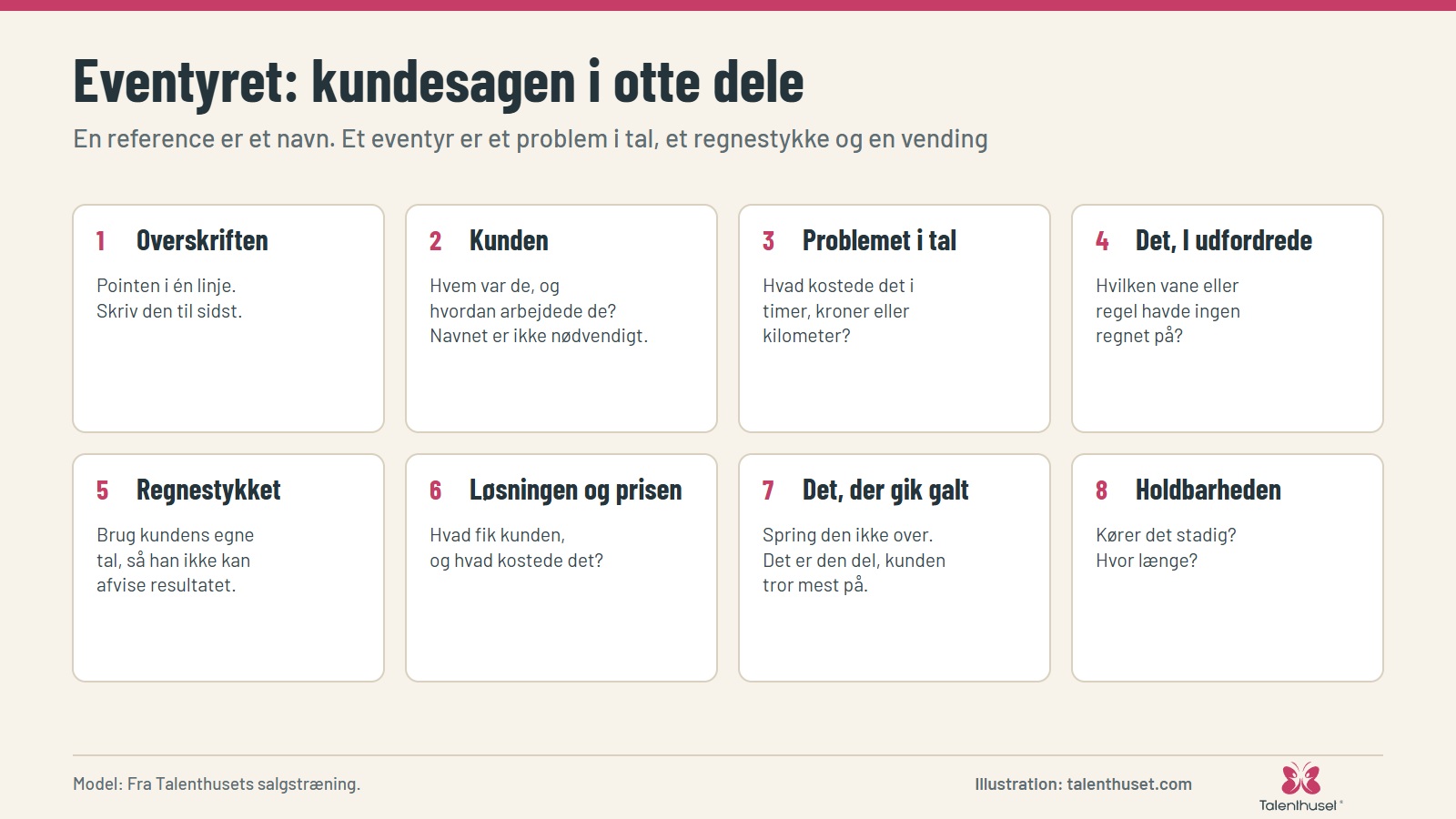 Eventyret: kundesagen i otte dele: En reference er et navn. Et eventyr er et problem i tal, et regnestykke og en vending