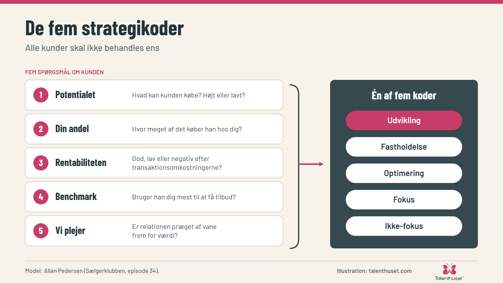 De fem strategikoder: Alle kunder skal ikke behandles ens