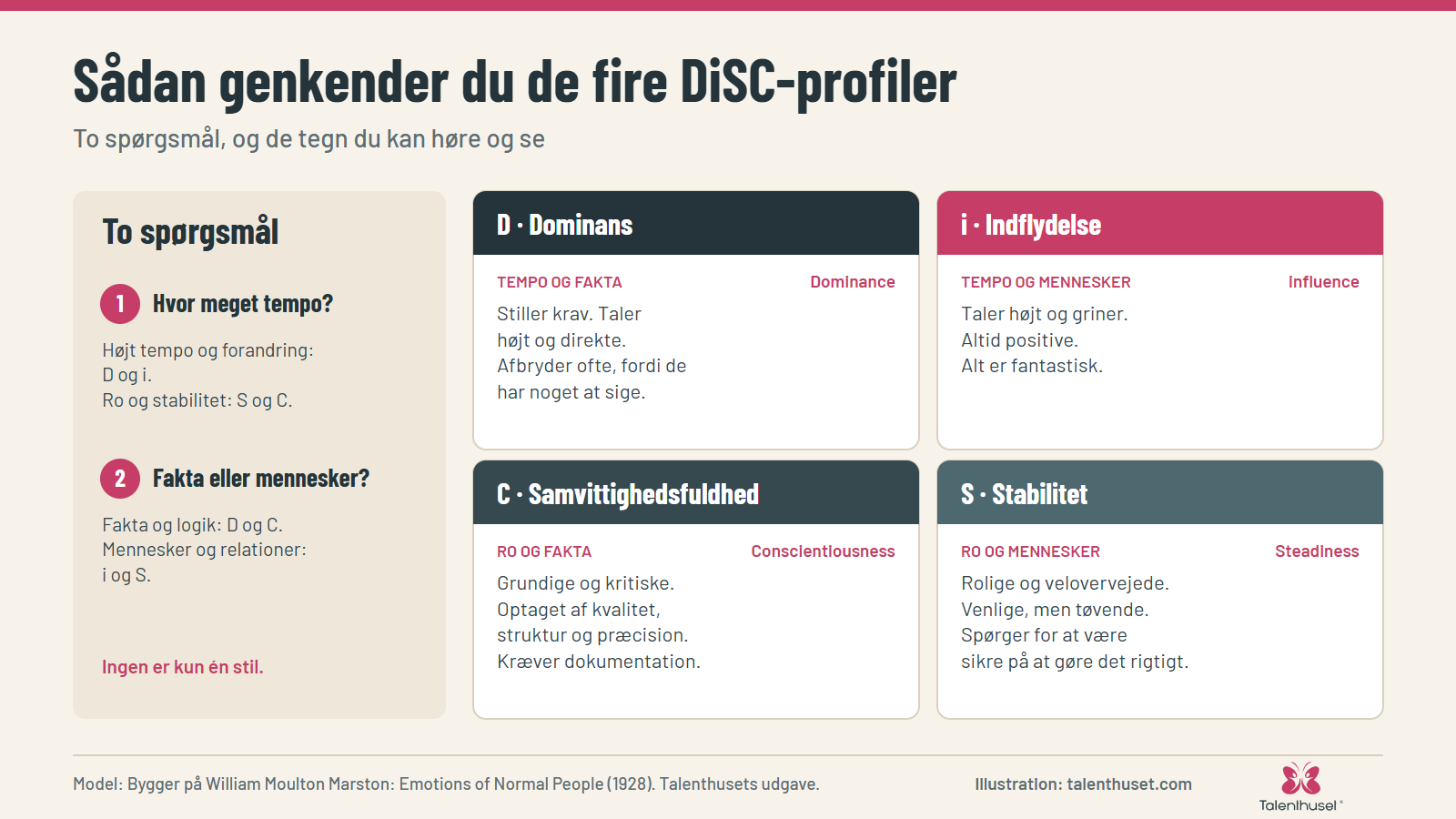Sådan genkender du de fire DiSC-profiler: To spørgsmål, og de tegn du kan høre og se