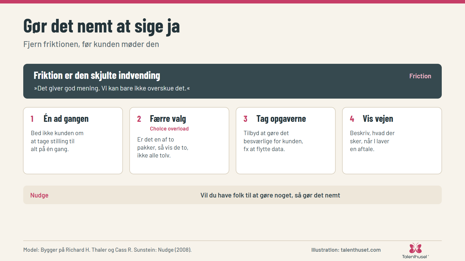 Gør det nemt at sige ja: Fjern friktionen, før kunden møder den
