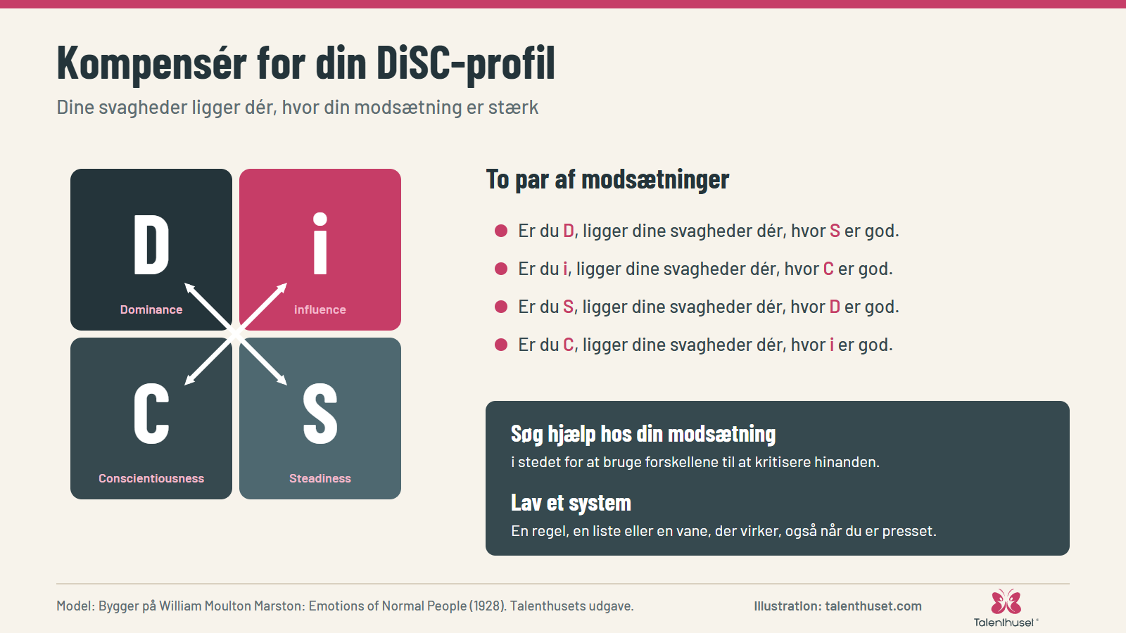 Kompensér for din DiSC-profil: Dine svagheder ligger dér, hvor din modsætning er stærk
