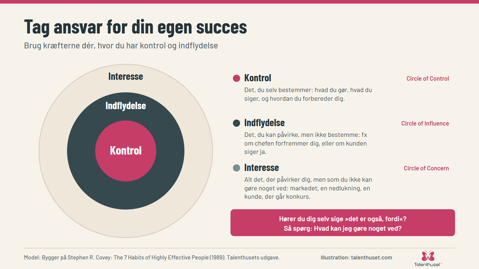 Tag ansvar for din egen succes: Brug kræfterne dér, hvor du har kontrol og indflydelse