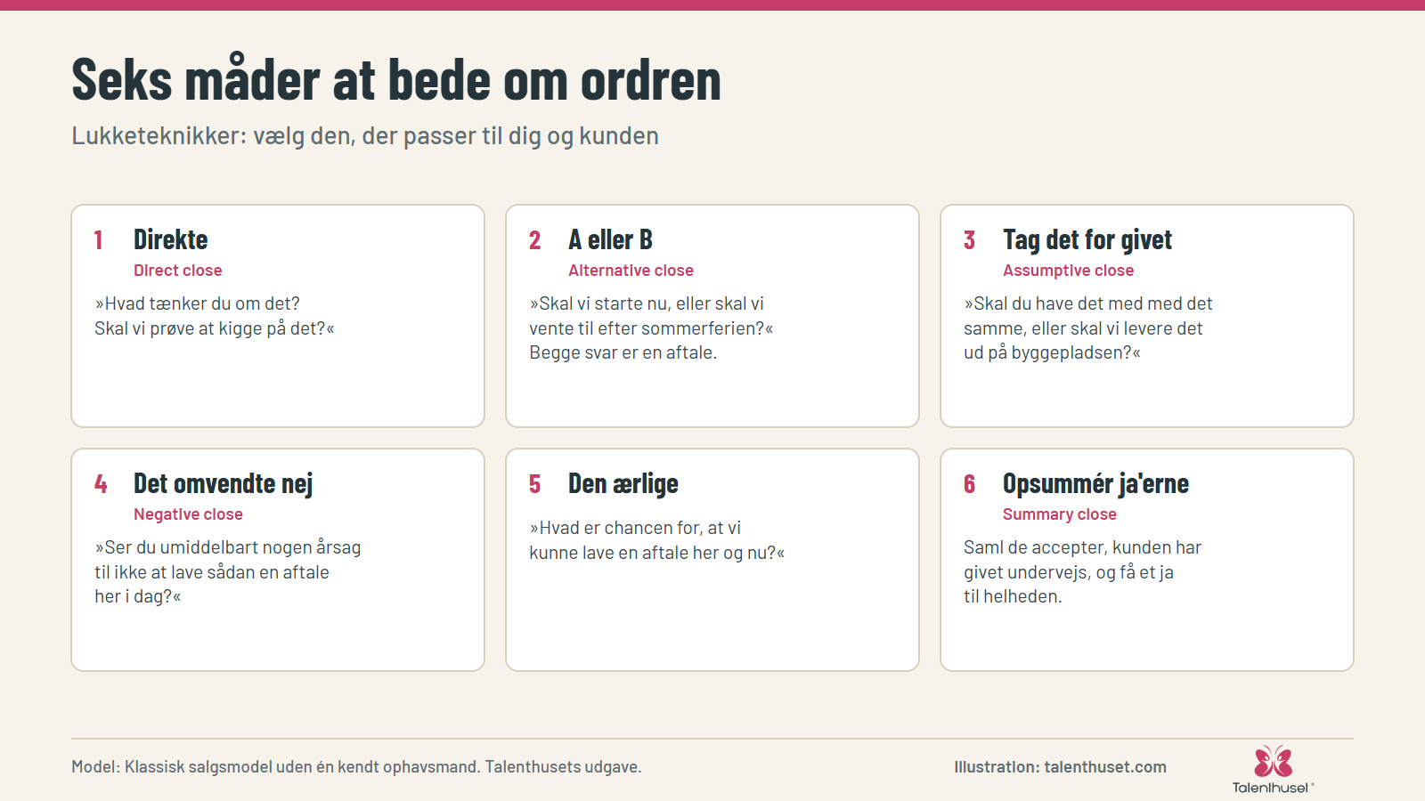 Seks måder at bede om ordren: Lukketeknikker: vælg den, der passer til dig og kunden