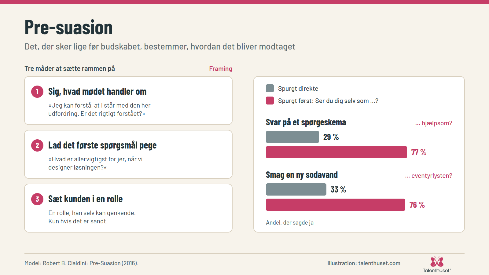 Pre-suasion: Det, der sker lige før budskabet, bestemmer, hvordan det bliver modtaget