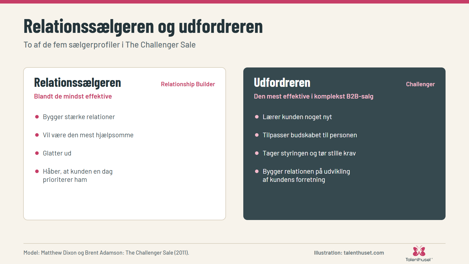 Relationssælgeren og udfordreren: To af de fem sælgerprofiler i The Challenger Sale