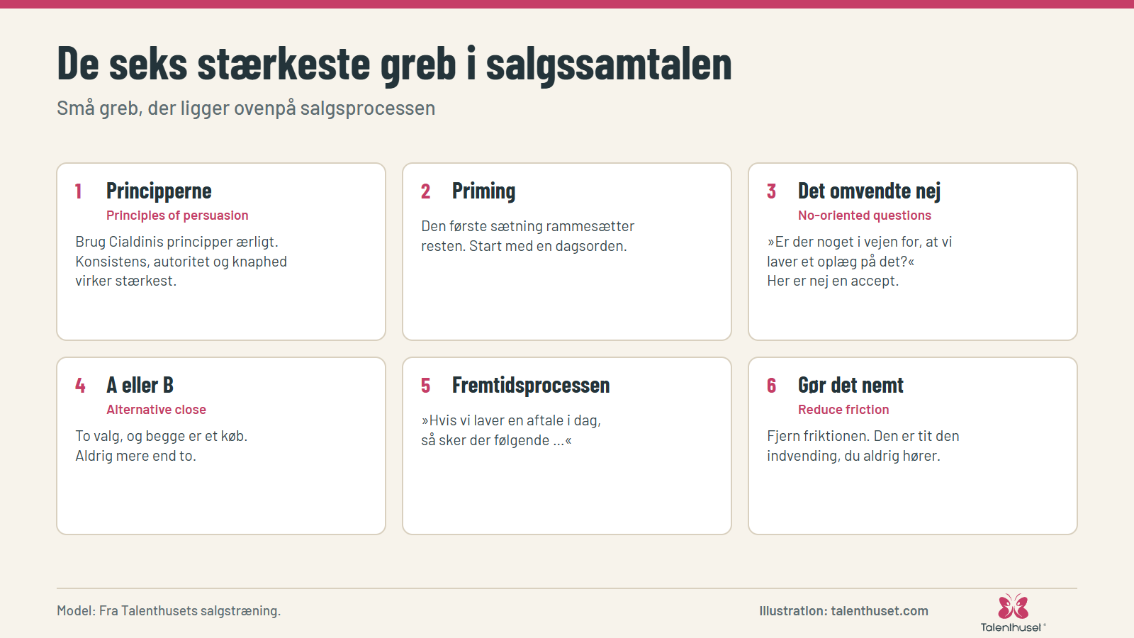 De seks stærkeste greb i salgssamtalen: Små greb, der ligger ovenpå salgsprocessen