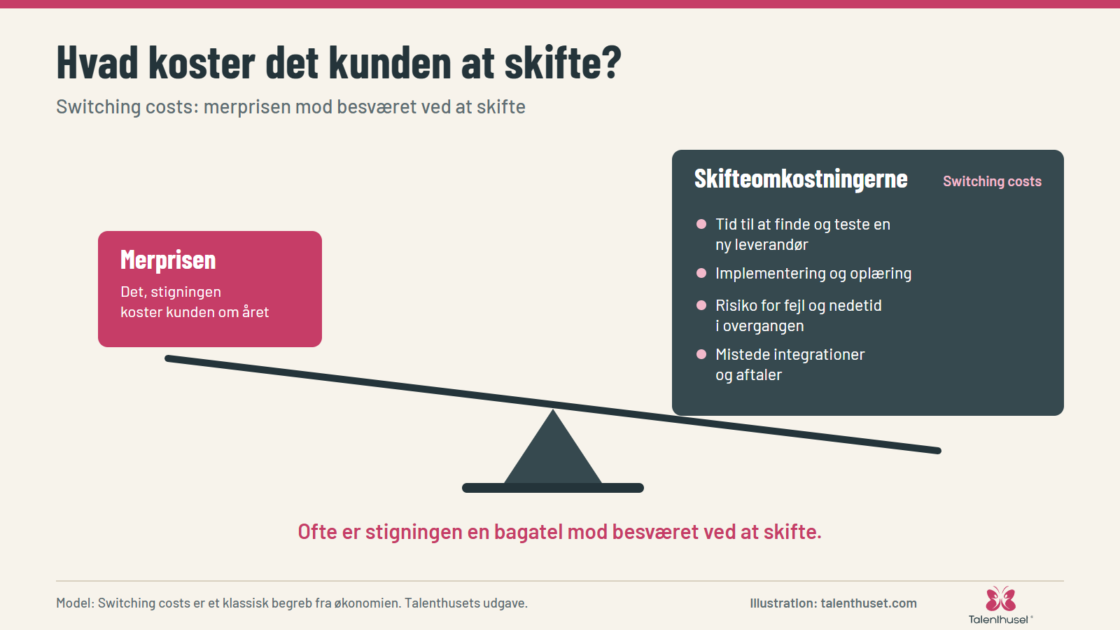 Hvad koster det kunden at skifte?: Switching costs: merprisen mod besværet ved at skifte