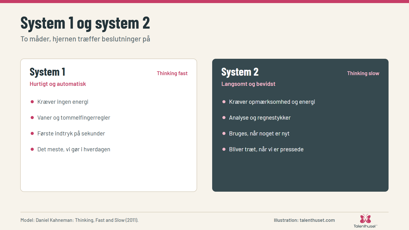 System 1 og system 2: To måder, hjernen træffer beslutninger på