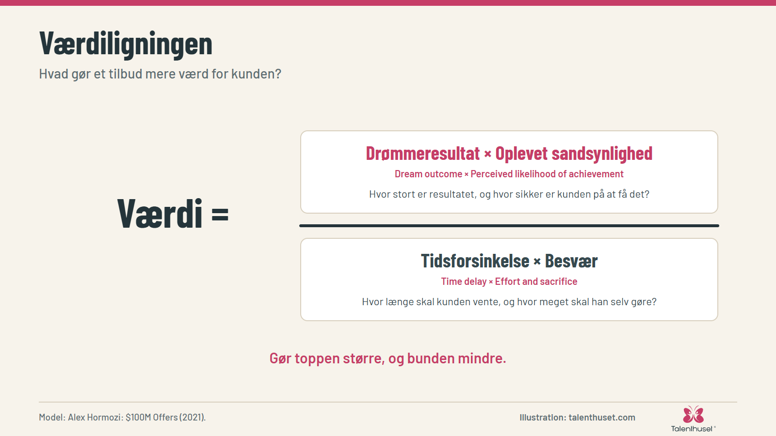 Værdiligningen: Hvad gør et tilbud mere værd for kunden?