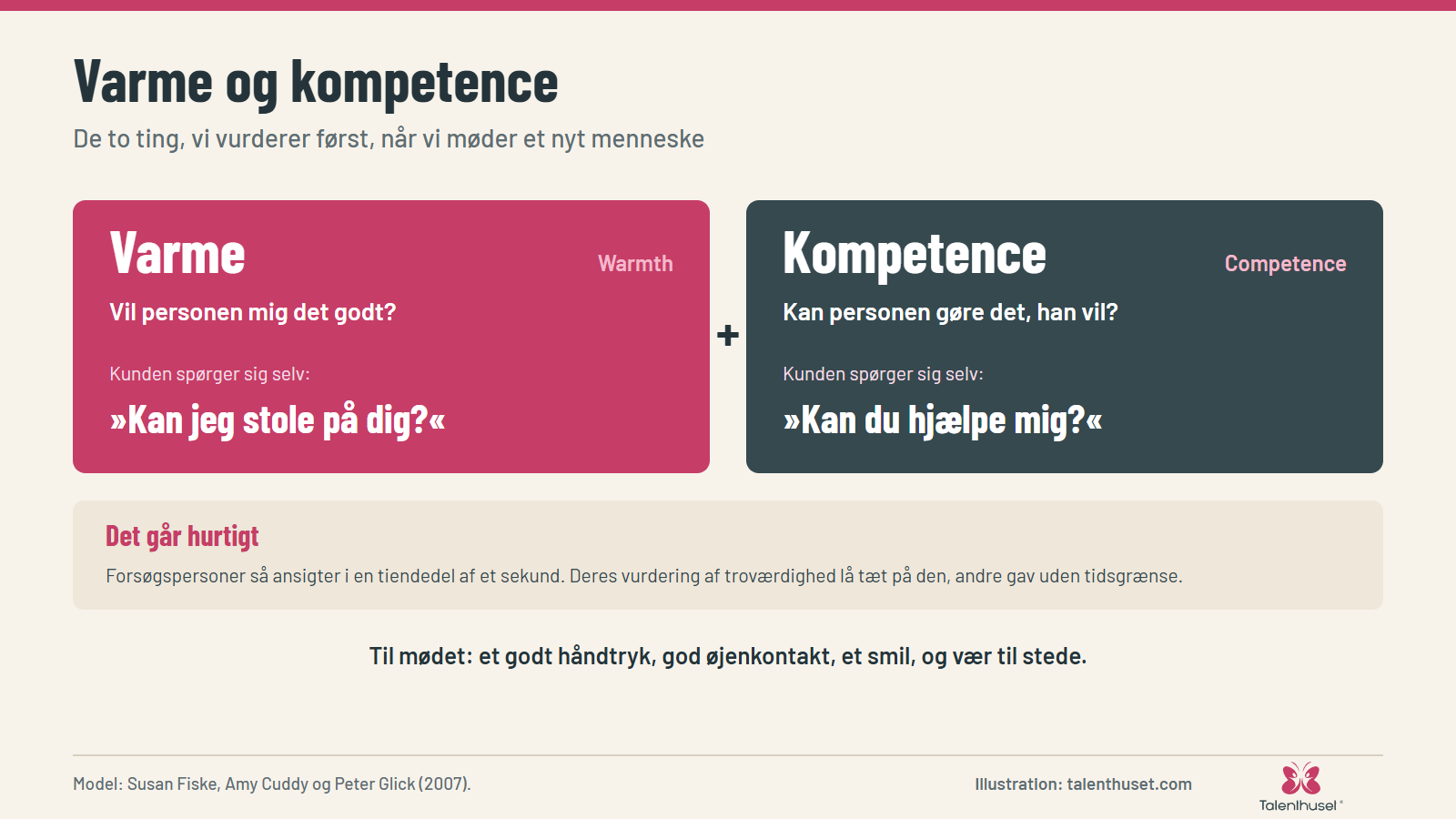 Varme og kompetence: De to ting, vi vurderer først, når vi møder et nyt menneske